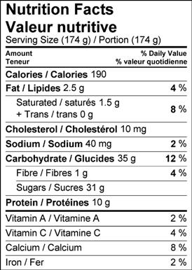 Image of the nutrition facts table for the Green Tea Frozen Yogurt with Maple Caramelized Bananas